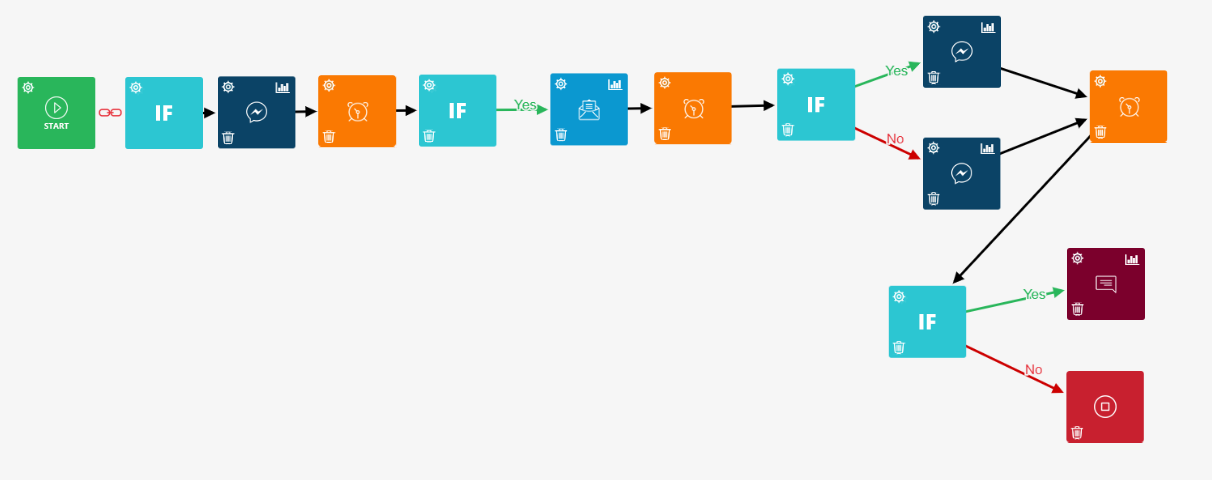 marketing automation sequence